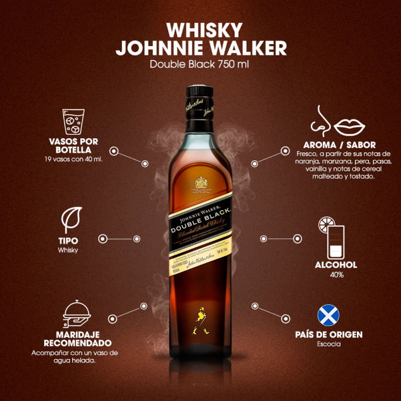 Whisky-Johnnie-Walker-Double-Black-Label-750-ml