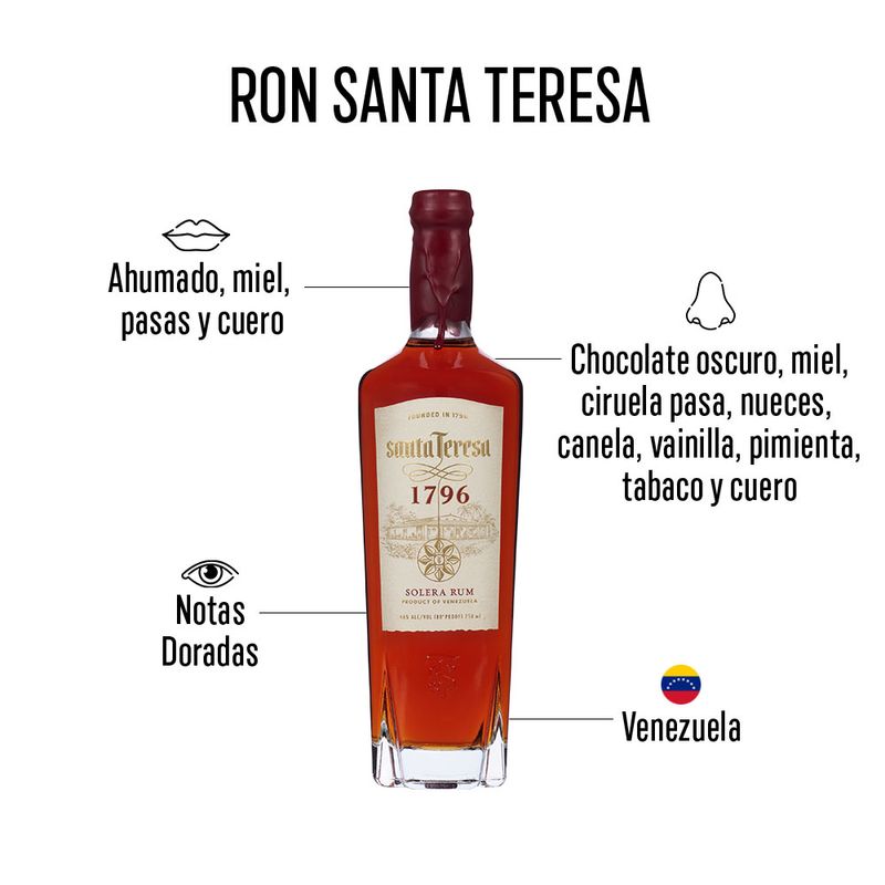 Ron-Santa-Teresa-1796-750-ml