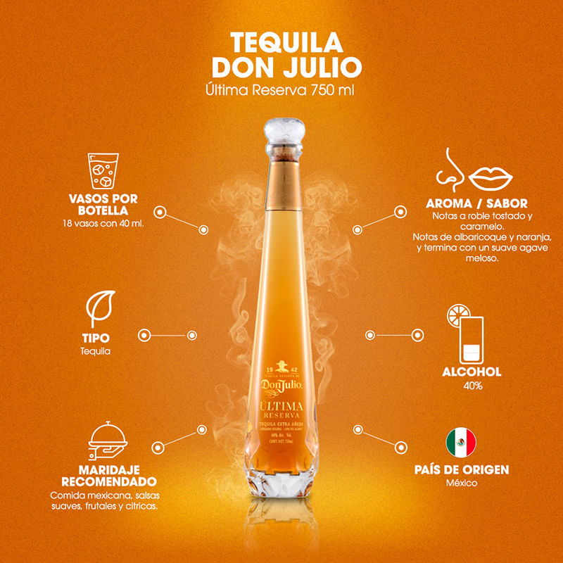 Tequila-Don-Julio-Extra-Añejo-1942-Ultima-Reserva-750-ml