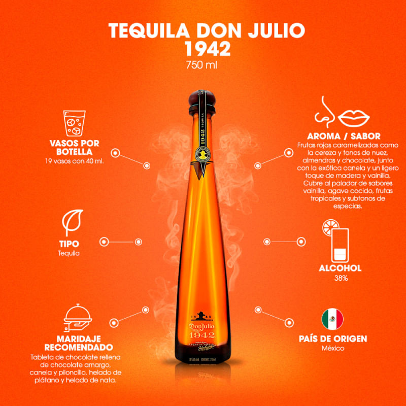 Tequila-Don-Julio-Añejo-1942-con-estuche-750-ml